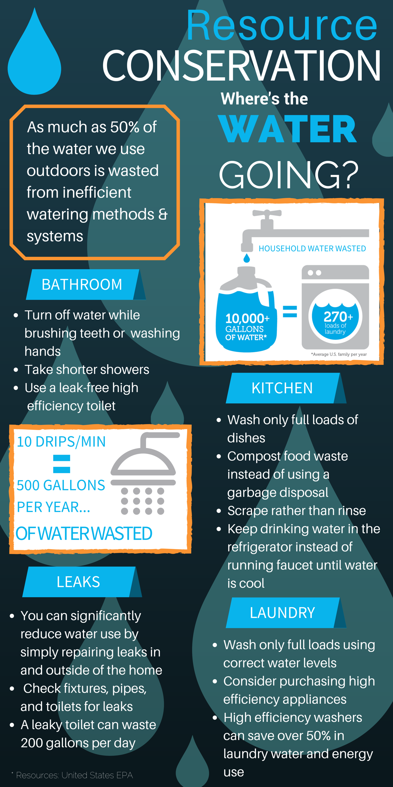 water conservation infographic 